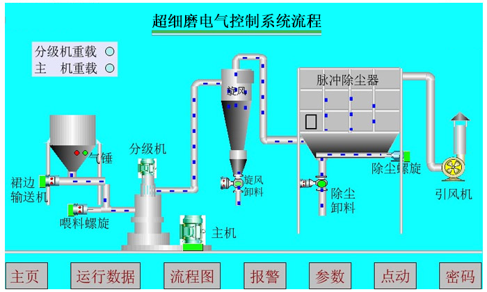 cxm系列超细磨