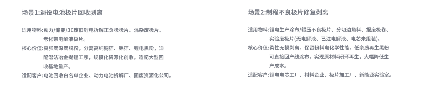 废旧极片回收应用场景